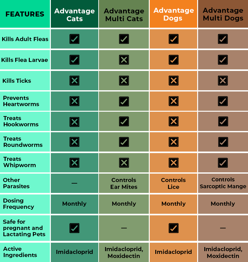 CVC Advantage and Advantage Multi Table