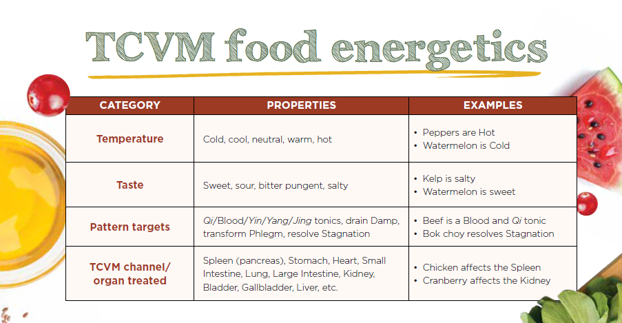 TCVM food energetics 1