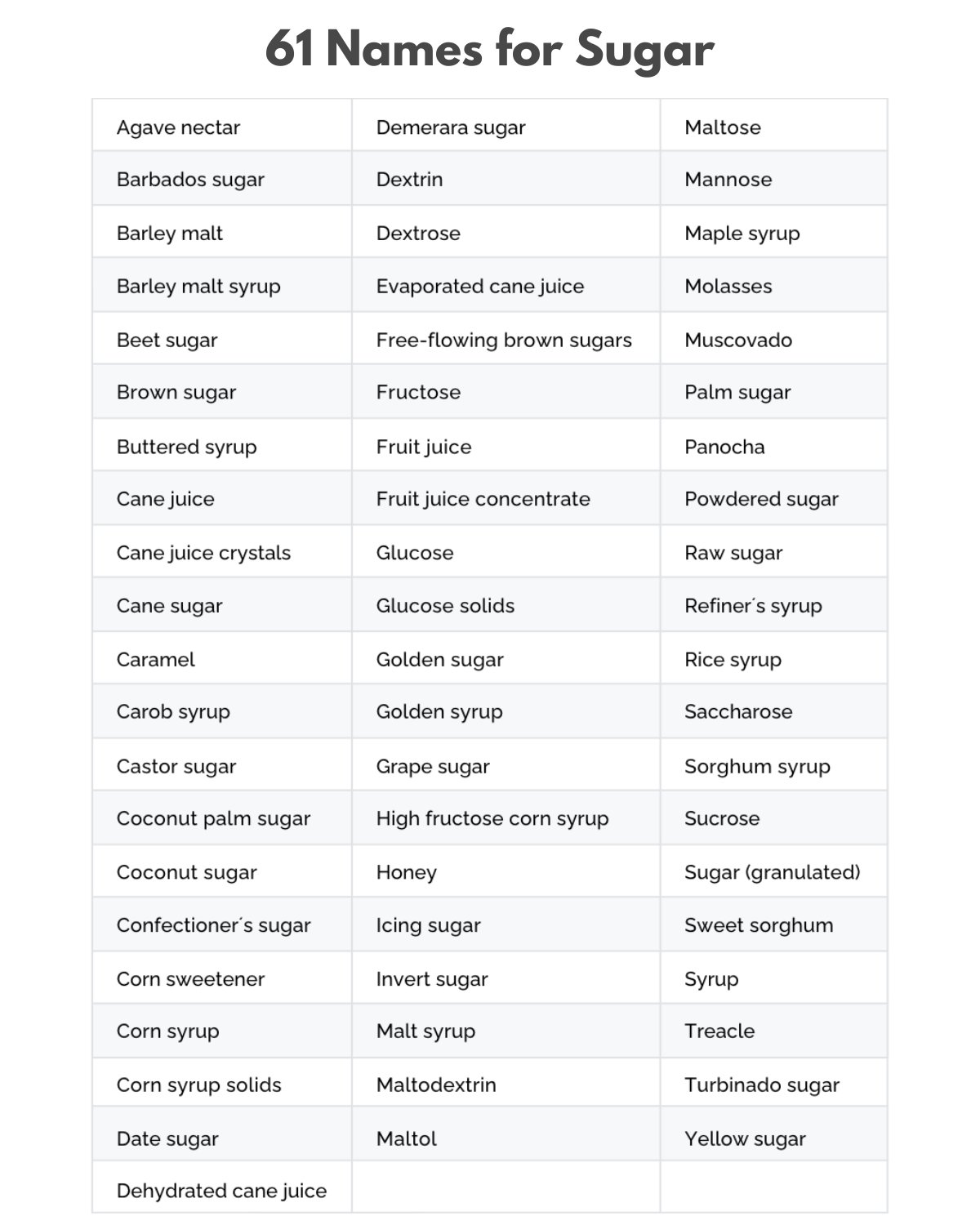 61 names for sugar