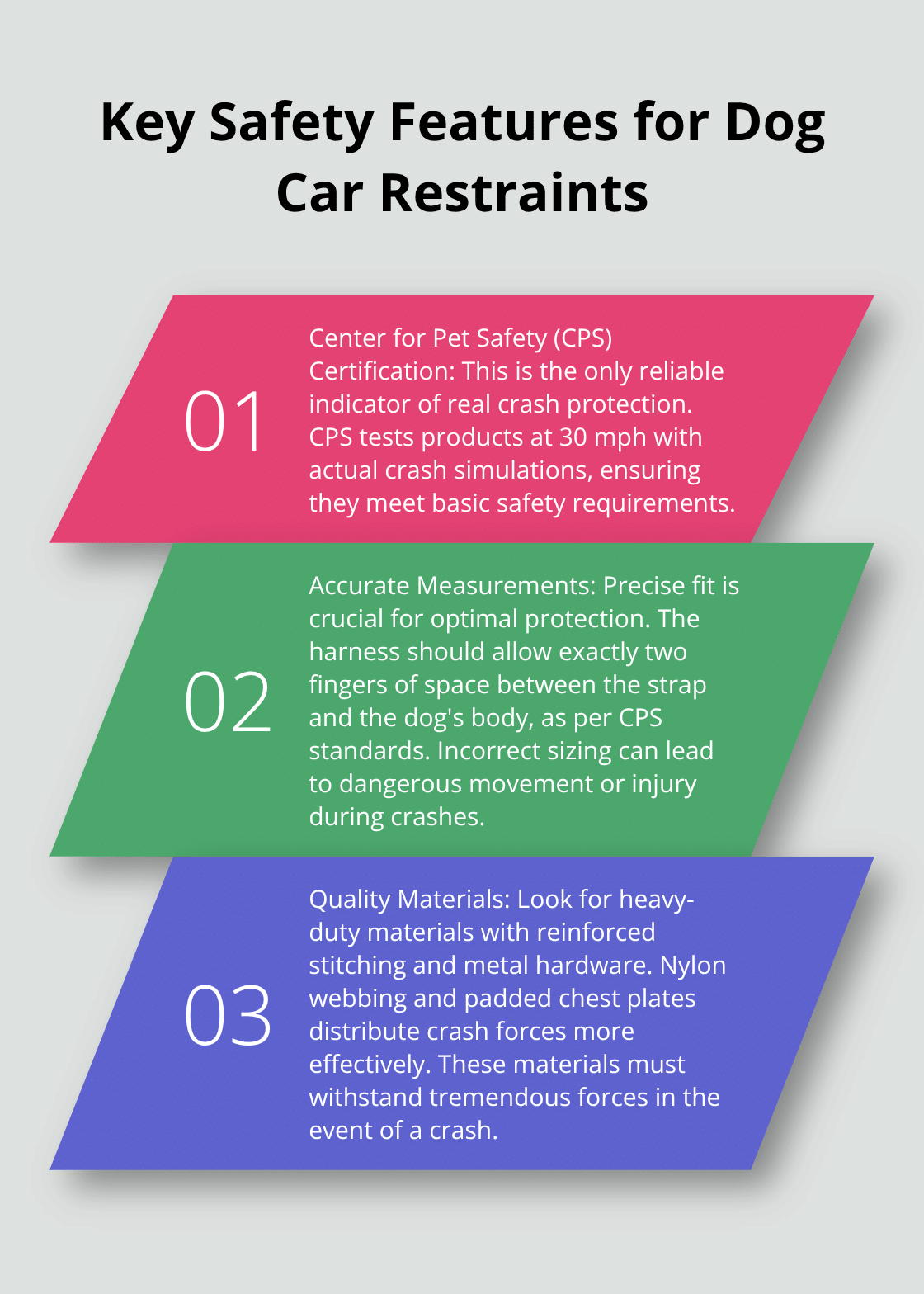 Ordered list of three crucial safety features for dog car restraints: CPS certification, accurate measurements, and quality materials