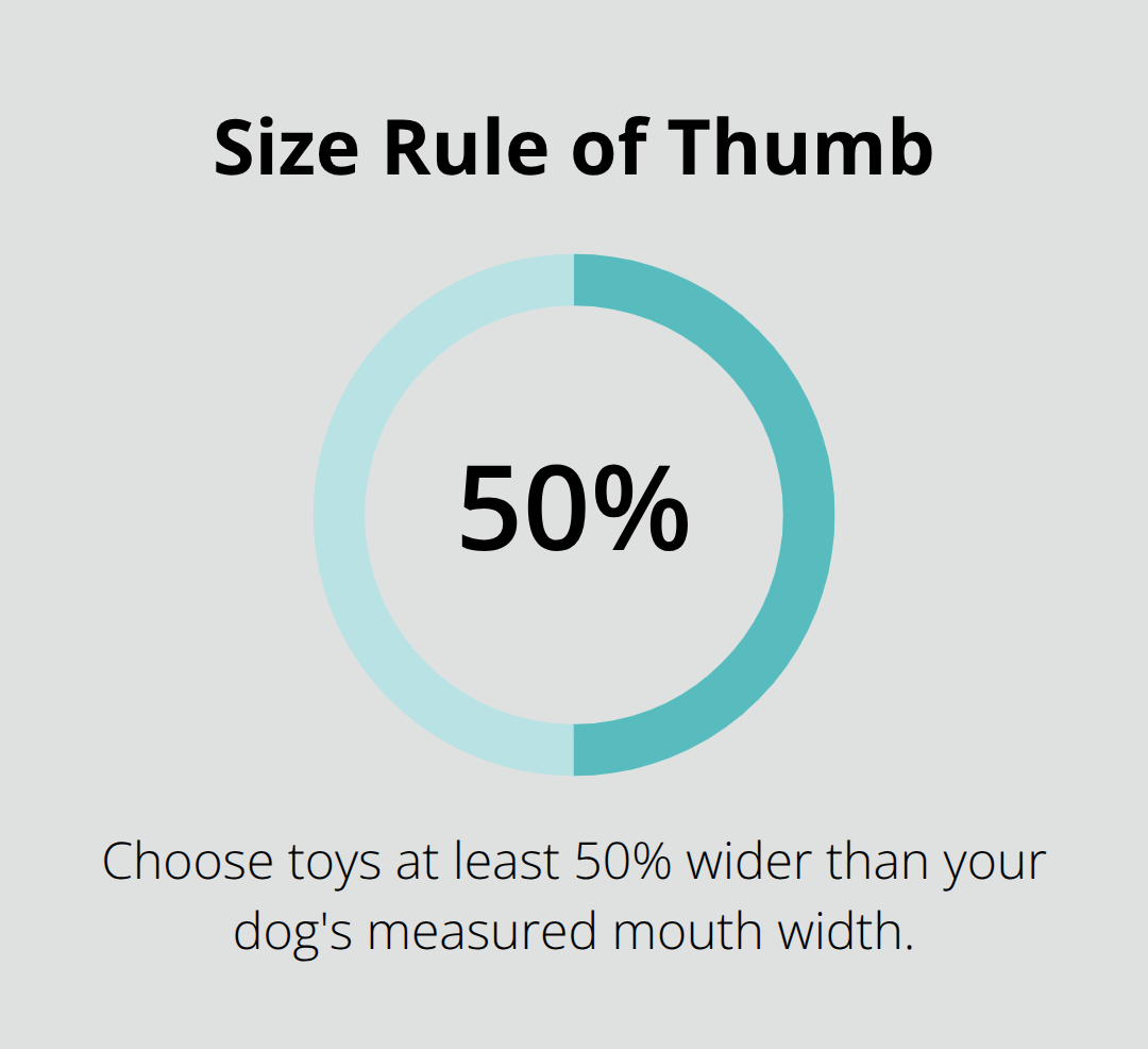 How to Ensure Dog Chew Toy Safety for Your Pet 4 Percentage guideline for choosing a safe dog chew toy size in the U.S. - dog chew toy safety
