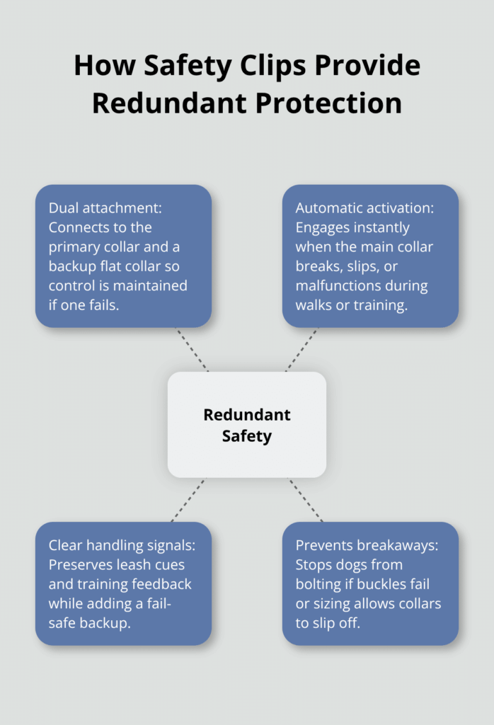 dog collar safety clip infographic 1 1762898838