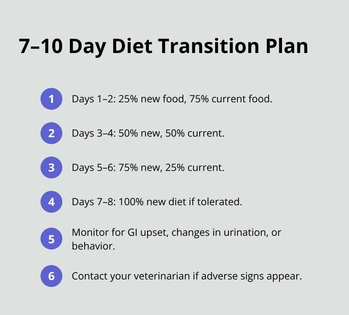 Step-by-step plan for transitioning your dog to a urinary care diet - dog food urinary care