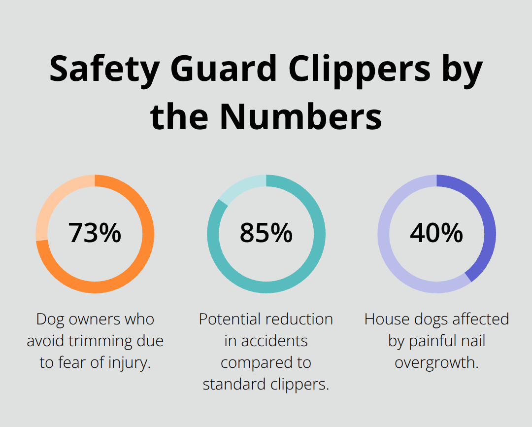 How to Use a Dog Nail Clipper with Safety Guard 5 Statistics on safety guard dog nail clippers and owner behavior - dog nail clipper with safety guard