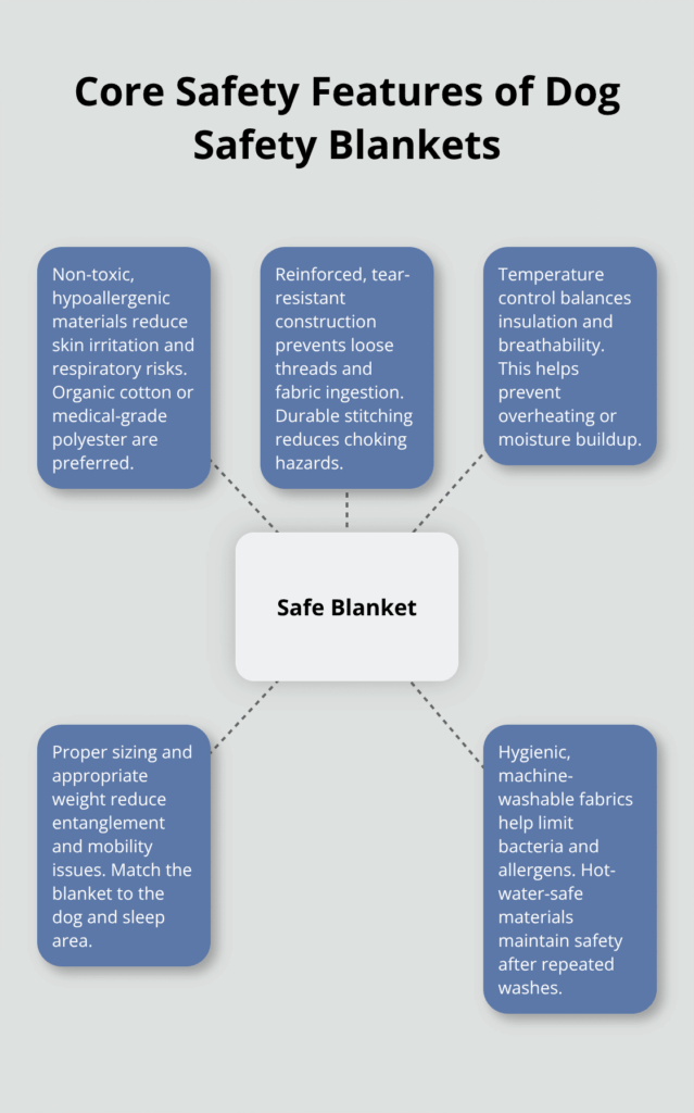 dog safety blanket infographic 1 1763590049