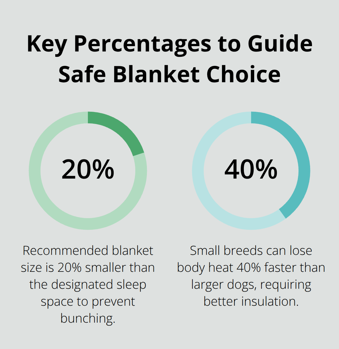 Two important percentages for safer dog blanket selection