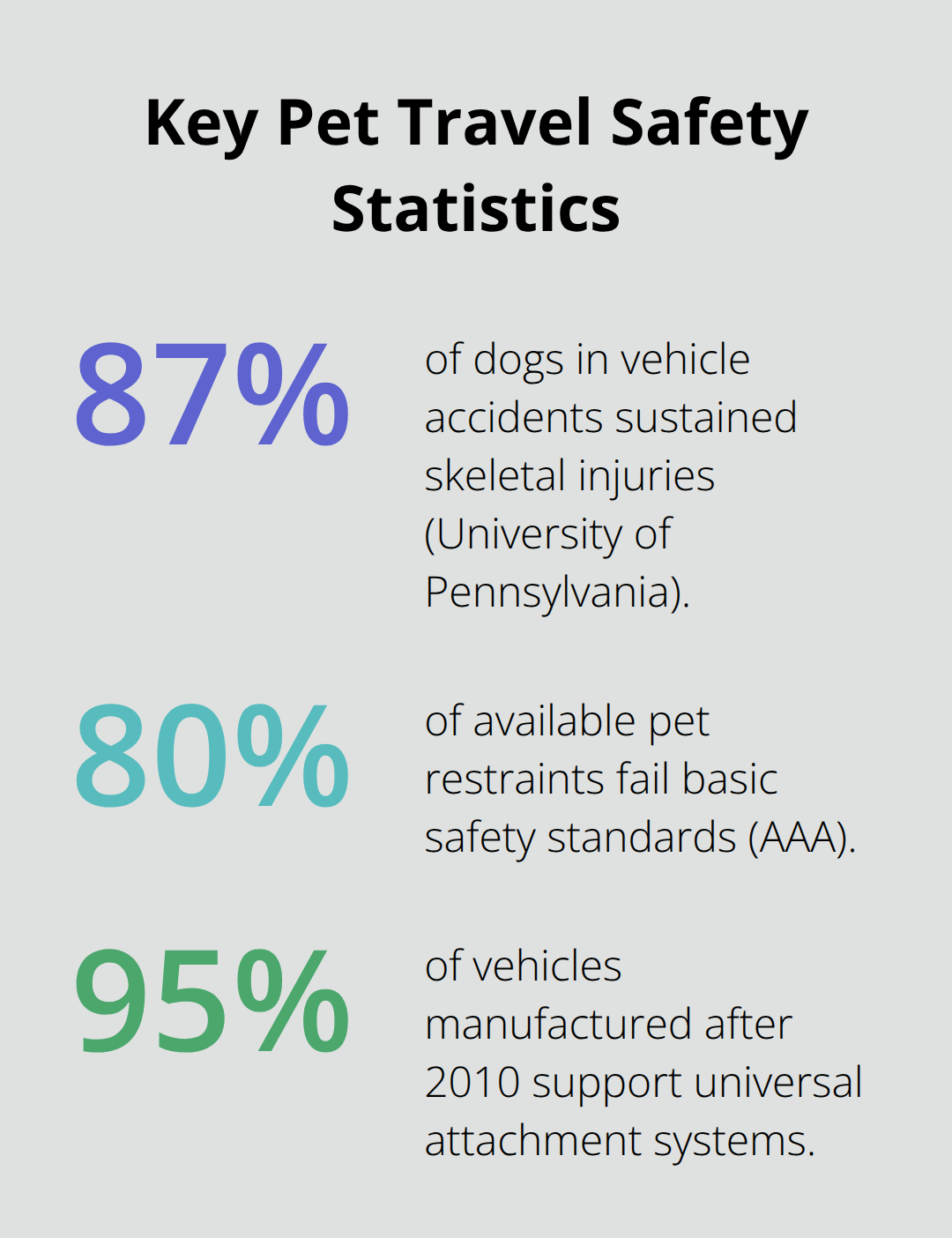 Percentages highlighting restraint safety risks and compatibility