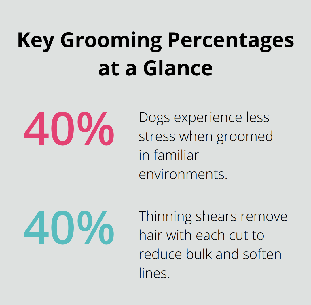 How to Use Safety Scissors for Dog Grooming at Home 4 Two percentage stats on dog grooming: stress reduction in familiar environments and hair removed per cut by thinning shears. - safety scissors dog grooming