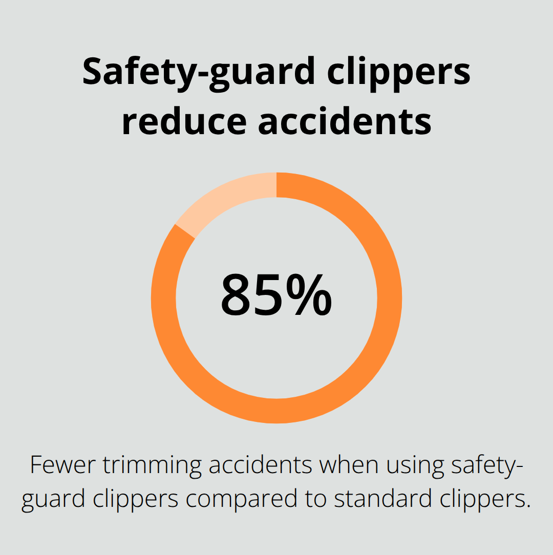 Percentage reduction in trimming accidents using safety-guard clippers