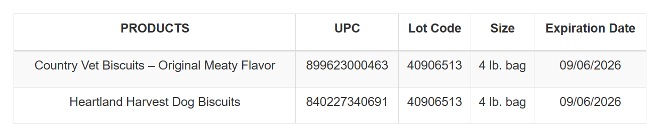 Pet Food Recall Warning To Pet Parents And Their Pets Nationwide 4 2025 12 30 21 32 52