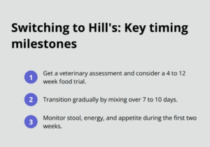 hills digestive care dog food infographic 1 1767046218