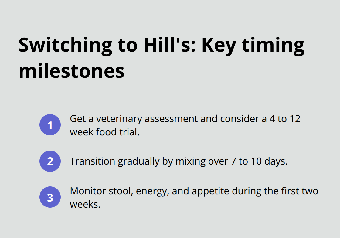Timeline steps for vet assessment, transition, and monitoring - hills digestive care dog food