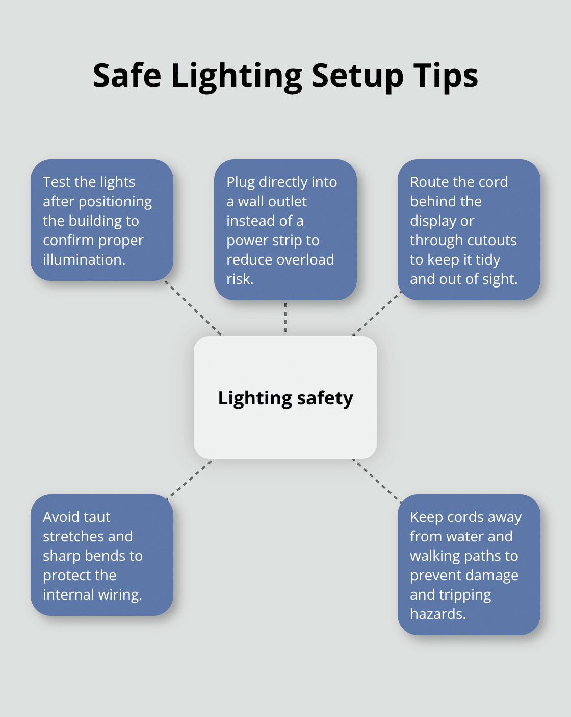 Hub-and-spoke guide to setting up and managing lighting safely for the Lemax Adoption Center. - lemax puppy and kitty adoption center