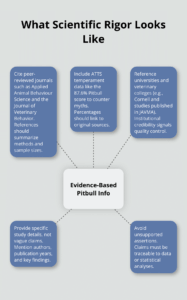 pitbull dog articles infographic 1 1764626885