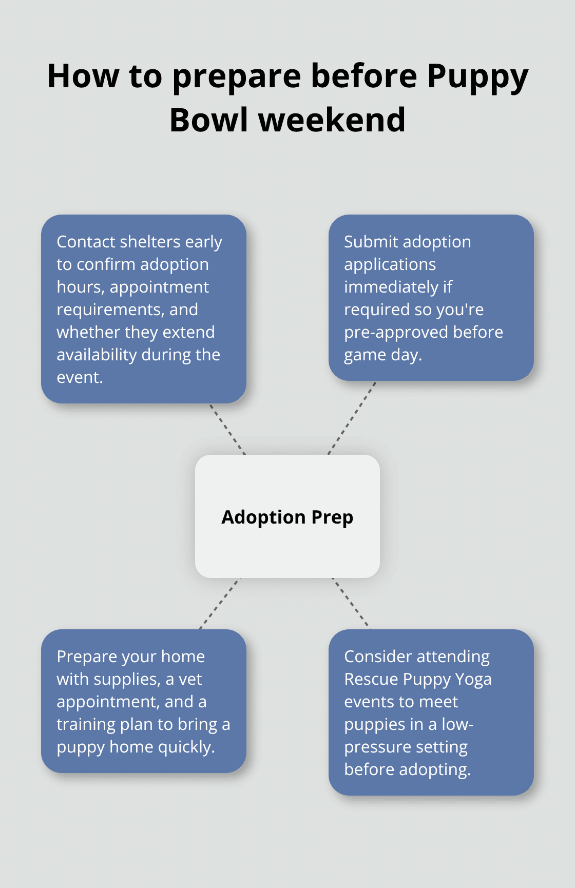 Central steps to secure an adoption during Puppy Bowl weekend. - puppy bowl 2025 adoption time