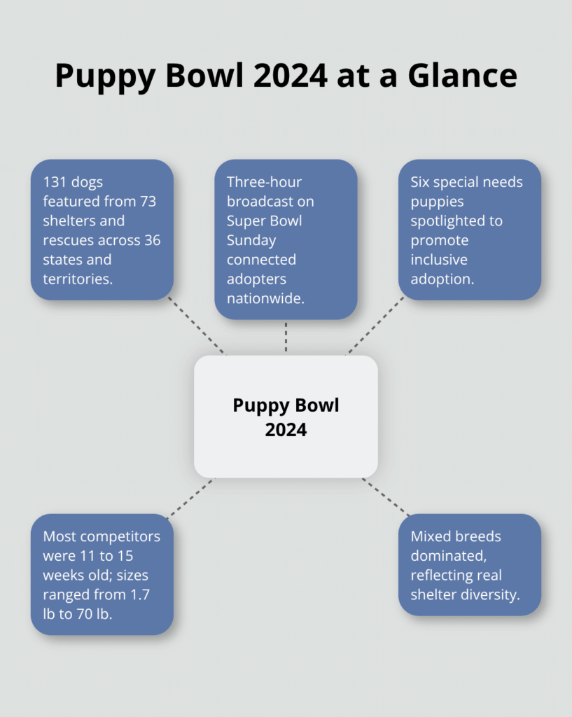 Puppy Bowl 2024 Adoption List: Find Your Perfect Pup 2 puppy bowl 2024 adoption list infographic 1 1767910415